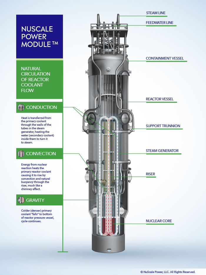 NUSCALE_2